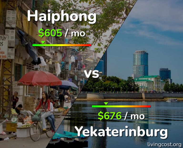 Cost of living in Haiphong vs Yekaterinburg infographic