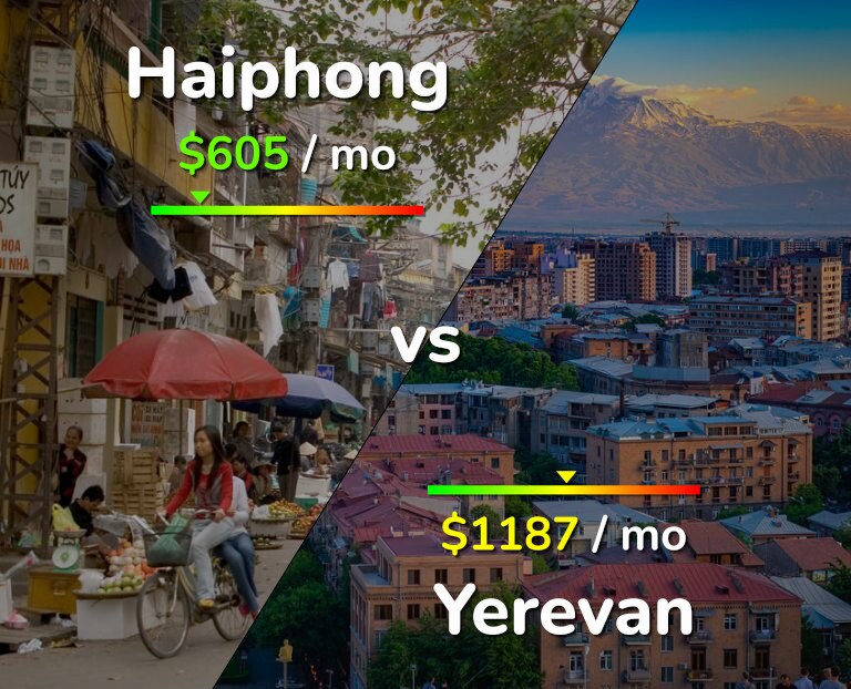 Cost of living in Haiphong vs Yerevan infographic