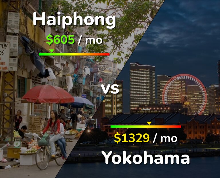 Cost of living in Haiphong vs Yokohama infographic