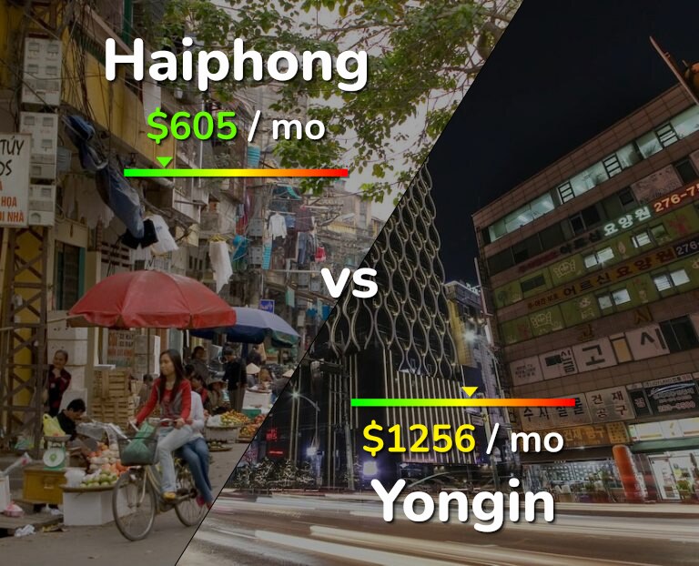 Cost of living in Haiphong vs Yongin infographic