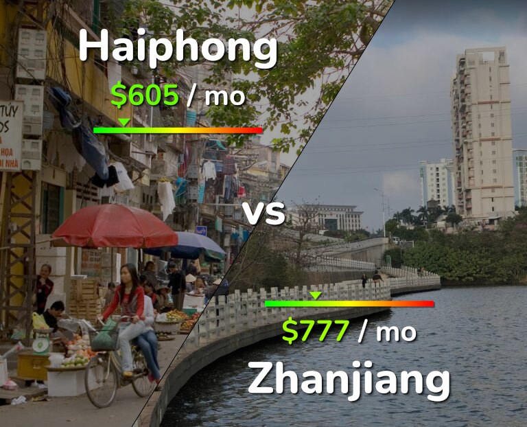 Cost of living in Haiphong vs Zhanjiang infographic