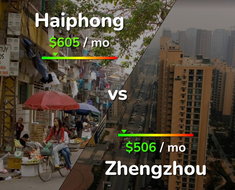 Cost of living in Haiphong vs Zhengzhou infographic
