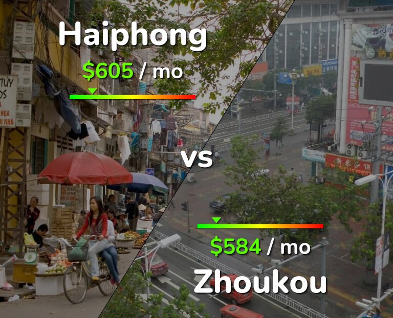 Cost of living in Haiphong vs Zhoukou infographic