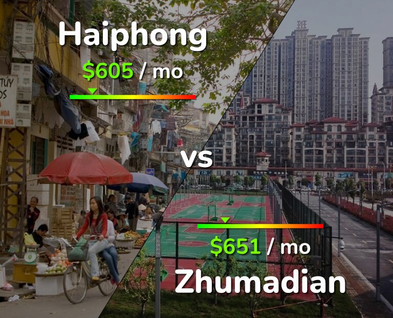 Cost of living in Haiphong vs Zhumadian infographic