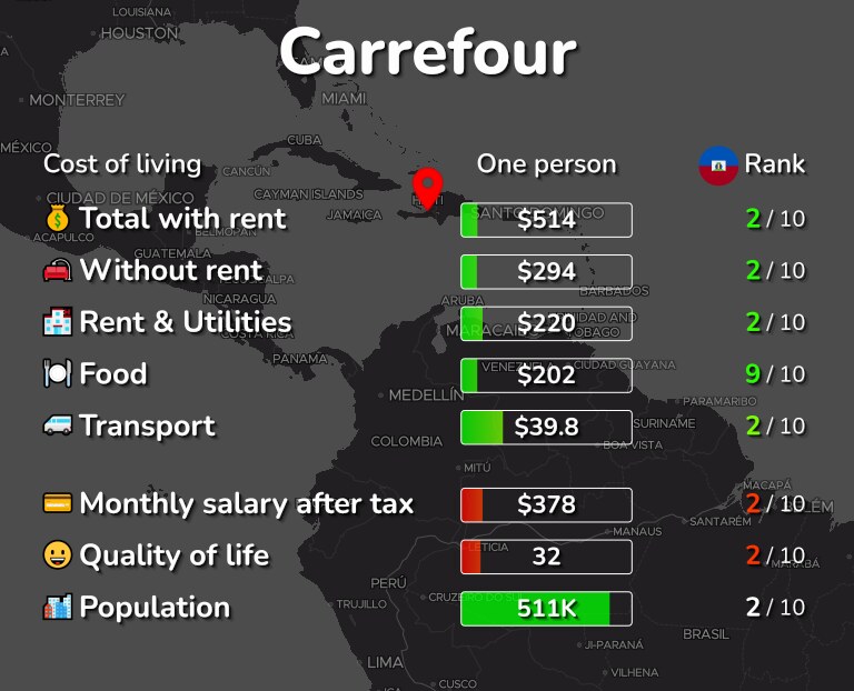 Cost of living in Carrefour infographic