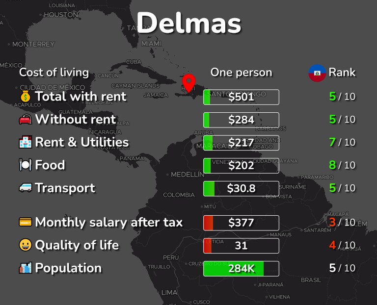 Cost of living in Delmas infographic