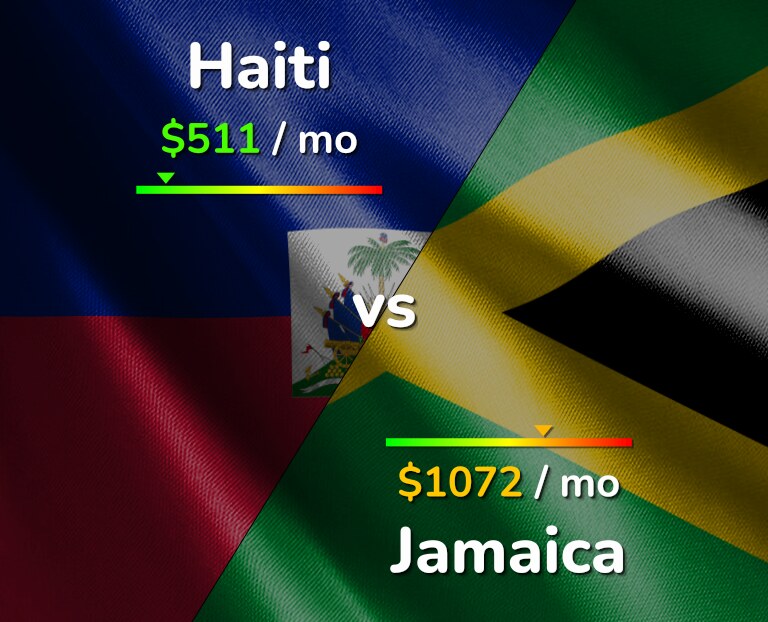 Cost of living in Haiti vs Jamaica infographic