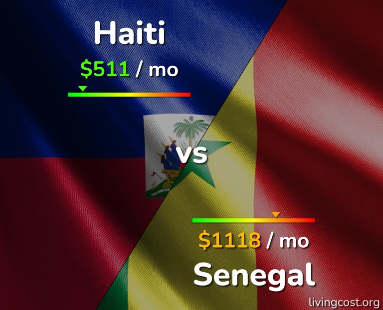Cost of living in Haiti vs Senegal infographic