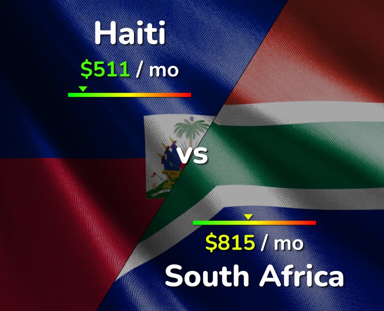 Cost of living in Haiti vs South Africa infographic
