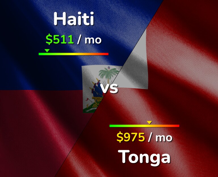 Cost of living in Haiti vs Tonga infographic