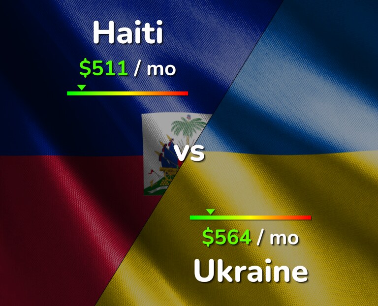 Cost of living in Haiti vs Ukraine infographic