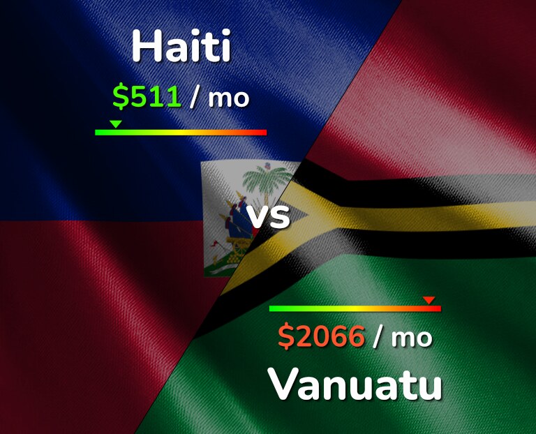 Cost of living in Haiti vs Vanuatu infographic
