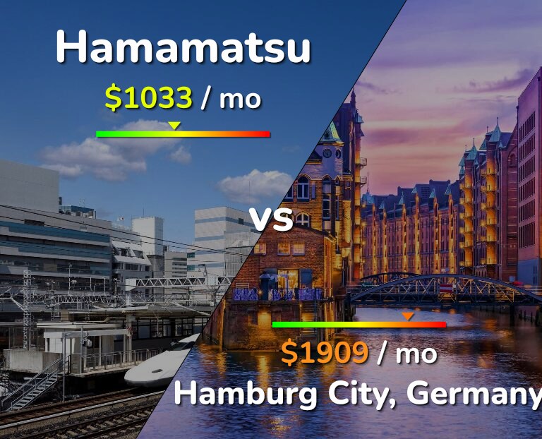 Cost of living in Hamamatsu vs Hamburg City infographic