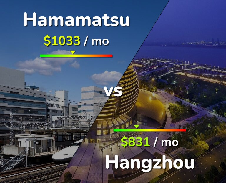 Cost of living in Hamamatsu vs Hangzhou infographic
