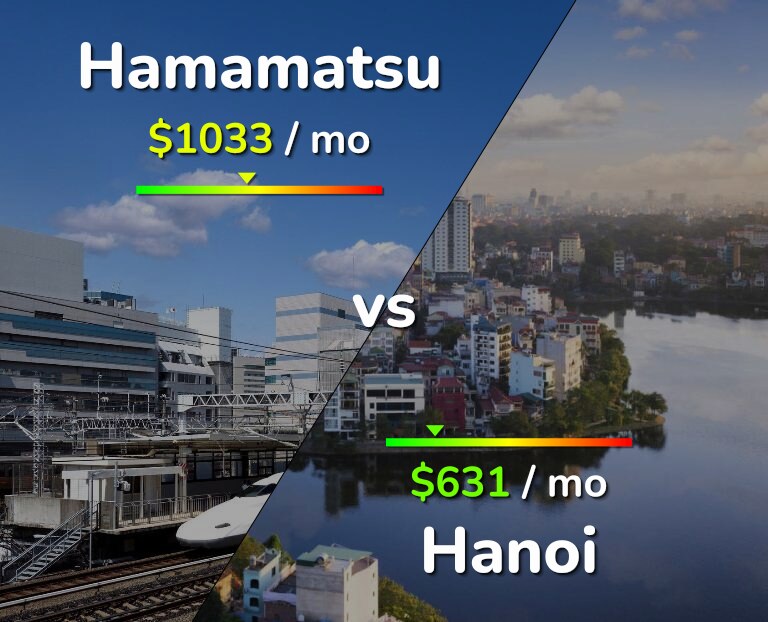 Cost of living in Hamamatsu vs Hanoi infographic