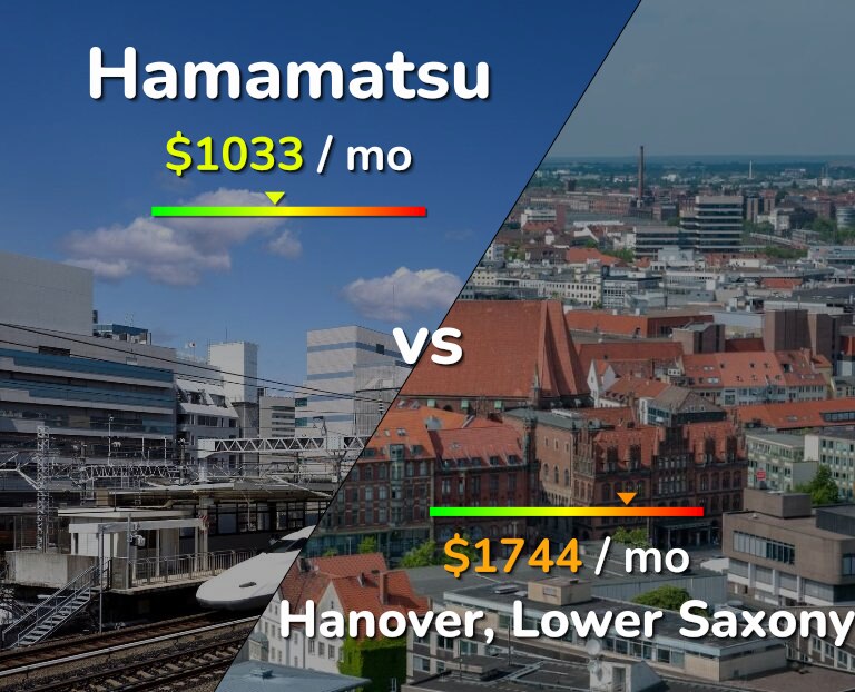 Cost of living in Hamamatsu vs Hanover infographic
