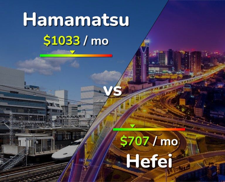 Cost of living in Hamamatsu vs Hefei infographic