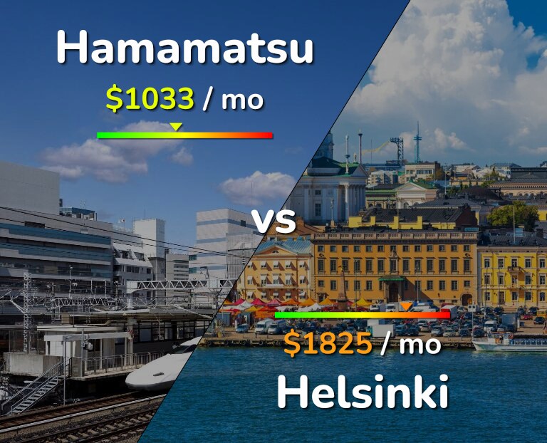 Cost of living in Hamamatsu vs Helsinki infographic