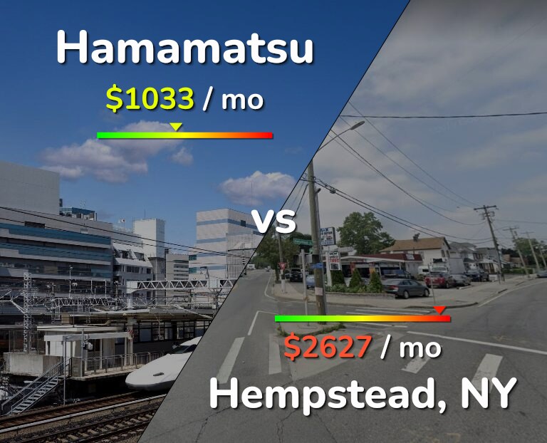 Cost of living in Hamamatsu vs Hempstead infographic
