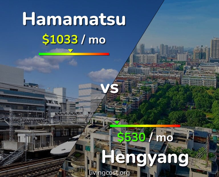 Cost of living in Hamamatsu vs Hengyang infographic