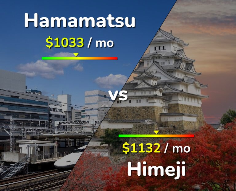 Cost of living in Hamamatsu vs Himeji infographic