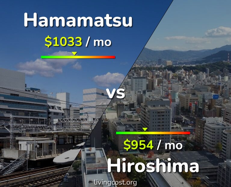 Cost of living in Hamamatsu vs Hiroshima infographic