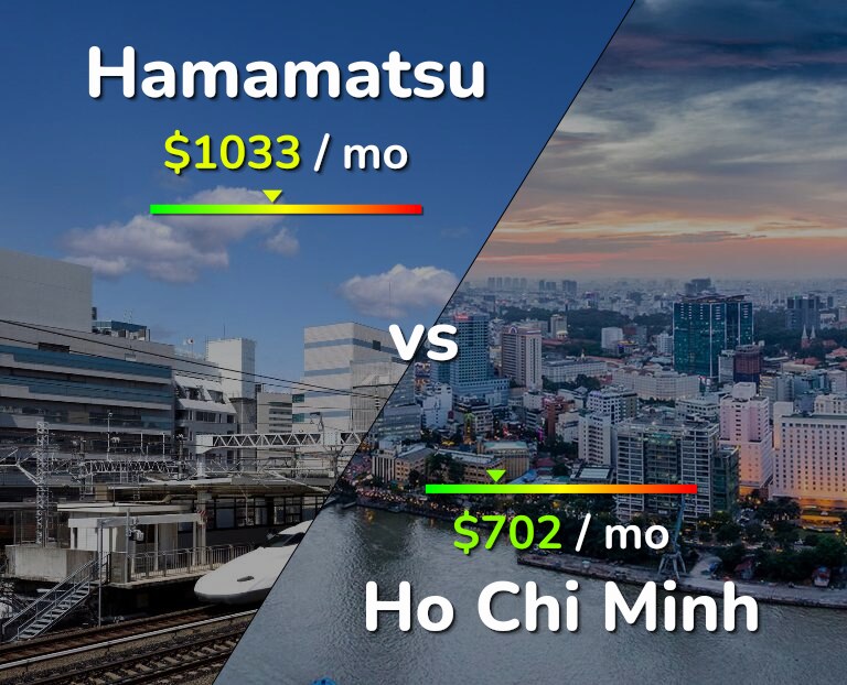Cost of living in Hamamatsu vs Ho Chi Minh infographic