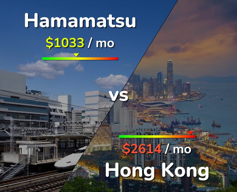 Cost of living in Hamamatsu vs Hong Kong infographic