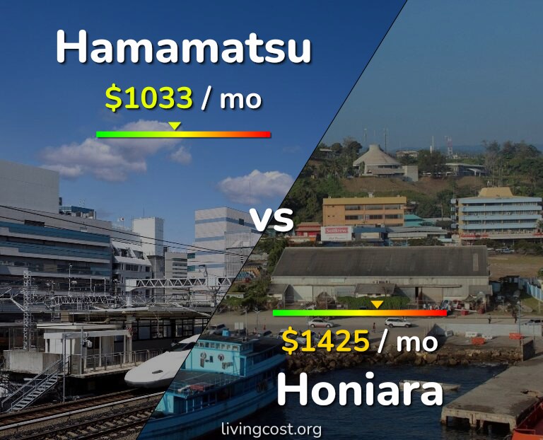 Cost of living in Hamamatsu vs Honiara infographic