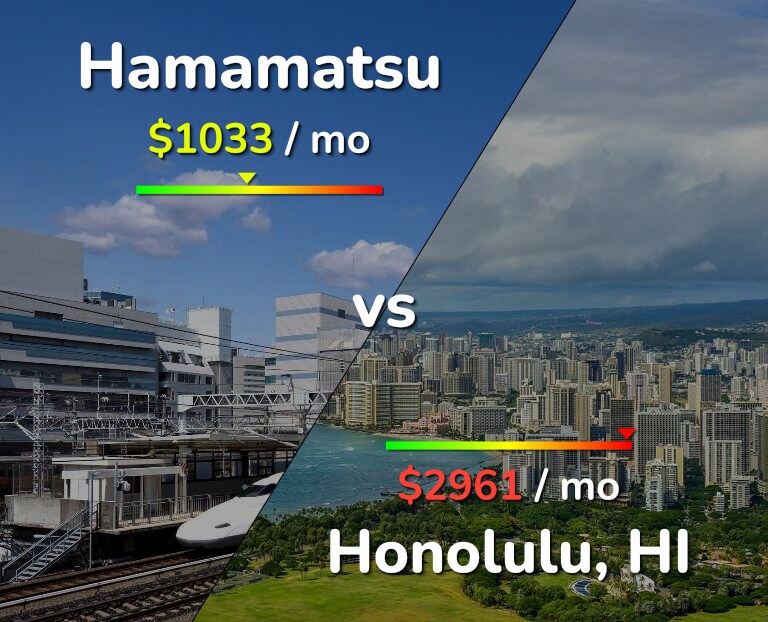 Cost of living in Hamamatsu vs Honolulu infographic