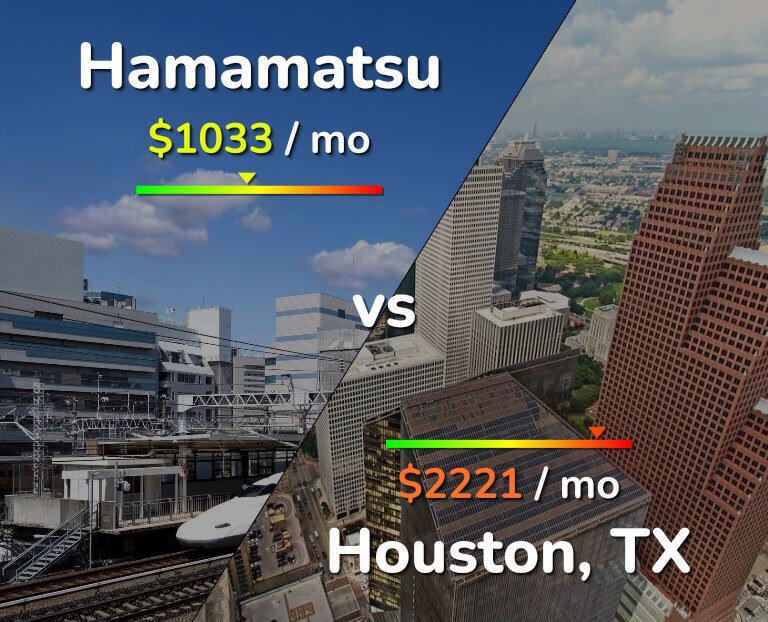 Cost of living in Hamamatsu vs Houston infographic