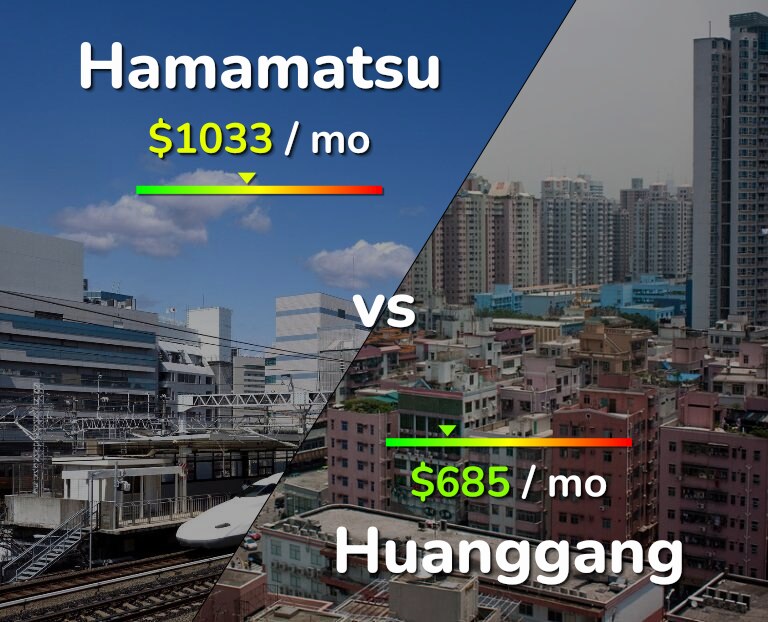 Cost of living in Hamamatsu vs Huanggang infographic