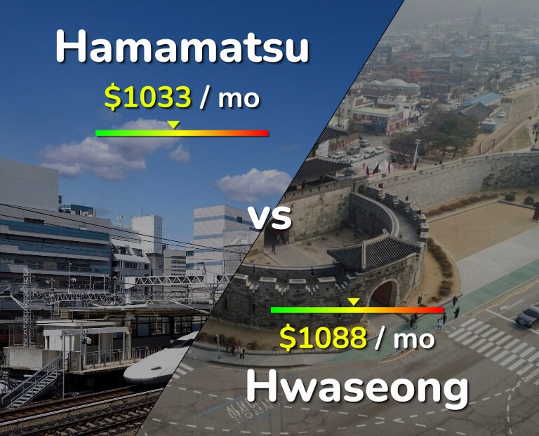 Cost of living in Hamamatsu vs Hwaseong infographic