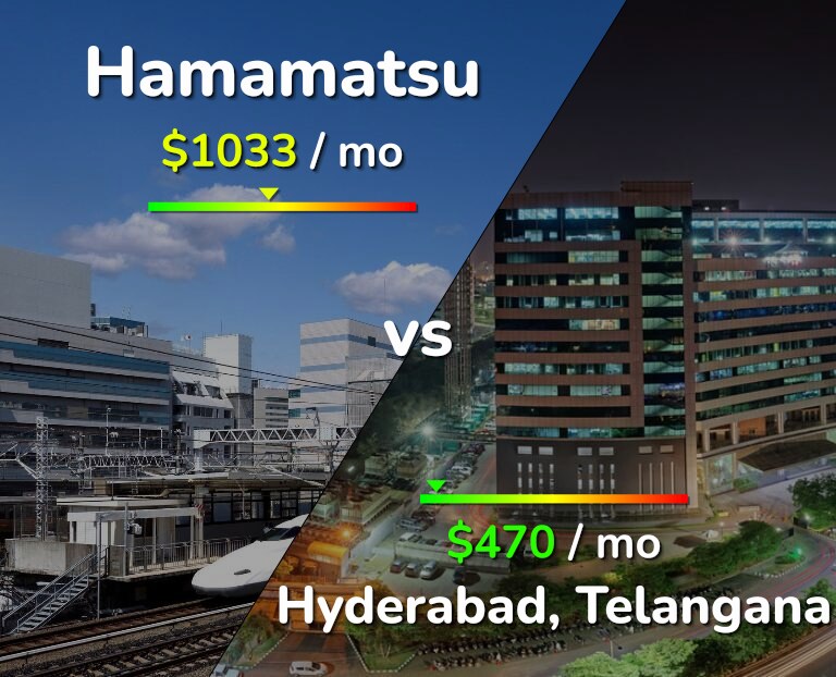 Cost of living in Hamamatsu vs Hyderabad, India infographic
