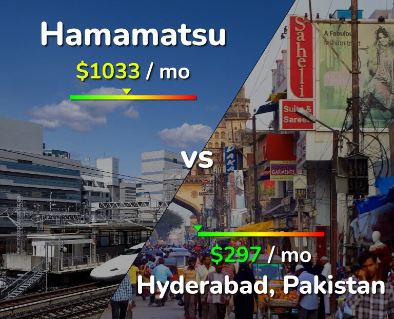 Cost of living in Hamamatsu vs Hyderabad, Pakistan infographic
