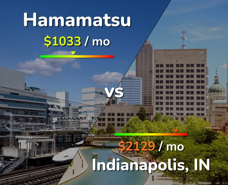 Cost of living in Hamamatsu vs Indianapolis infographic