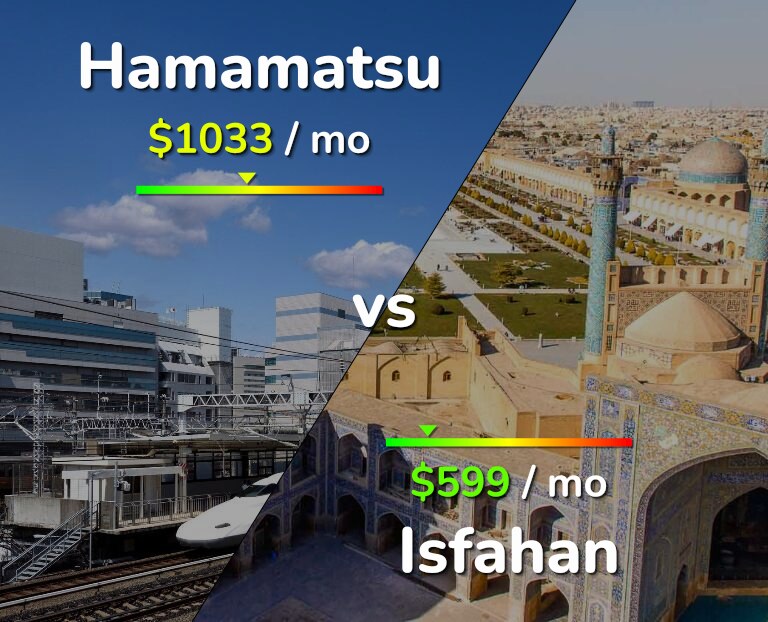 Cost of living in Hamamatsu vs Isfahan infographic