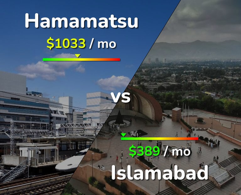Cost of living in Hamamatsu vs Islamabad infographic