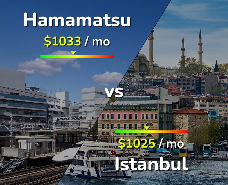 Cost of living in Hamamatsu vs Istanbul infographic