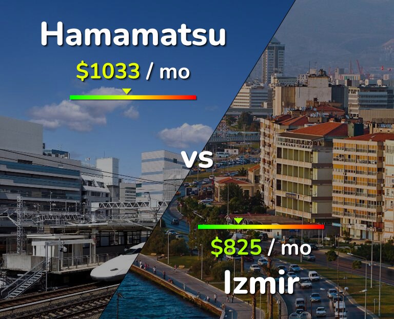 Cost of living in Hamamatsu vs Izmir infographic