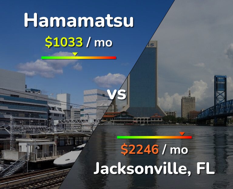 Cost of living in Hamamatsu vs Jacksonville infographic