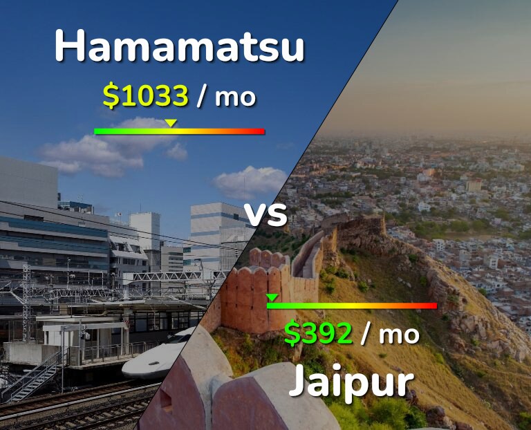 Cost of living in Hamamatsu vs Jaipur infographic