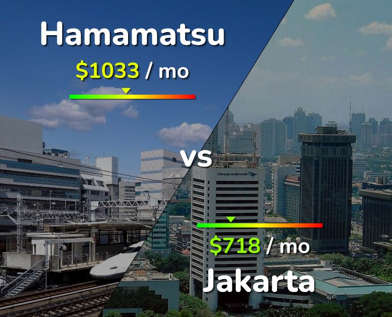 Cost of living in Hamamatsu vs Jakarta infographic