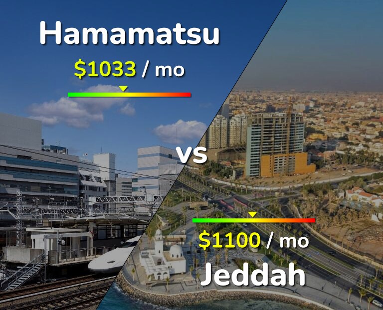 Cost of living in Hamamatsu vs Jeddah infographic