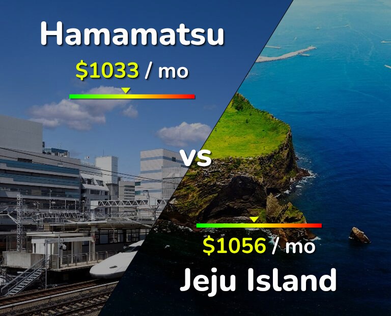 Cost of living in Hamamatsu vs Jeju Island infographic