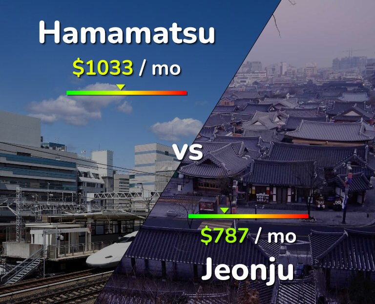 Cost of living in Hamamatsu vs Jeonju infographic