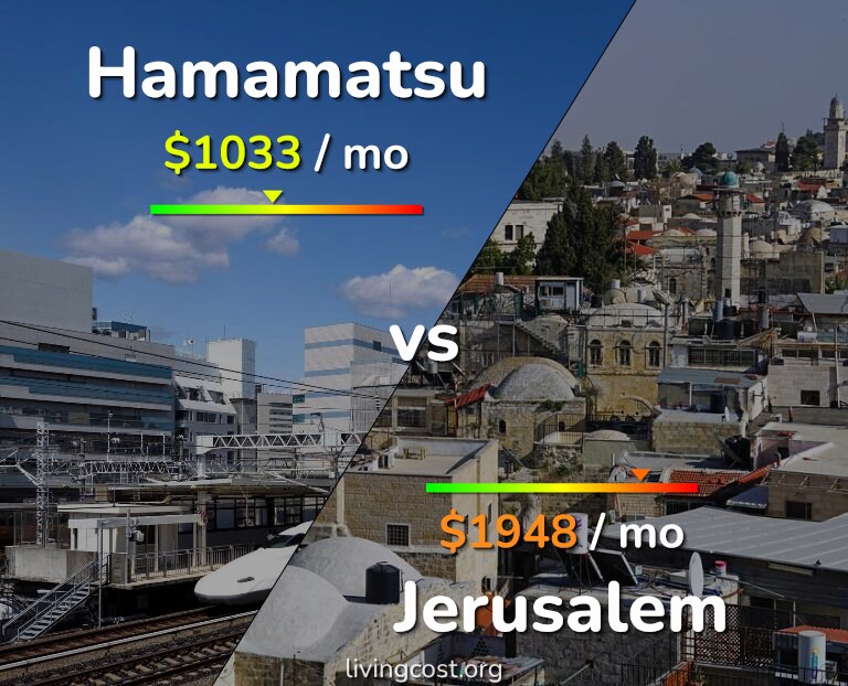Cost of living in Hamamatsu vs Jerusalem infographic