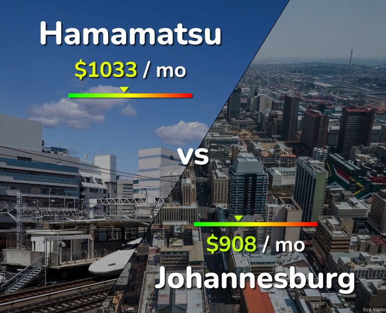 Cost of living in Hamamatsu vs Johannesburg infographic