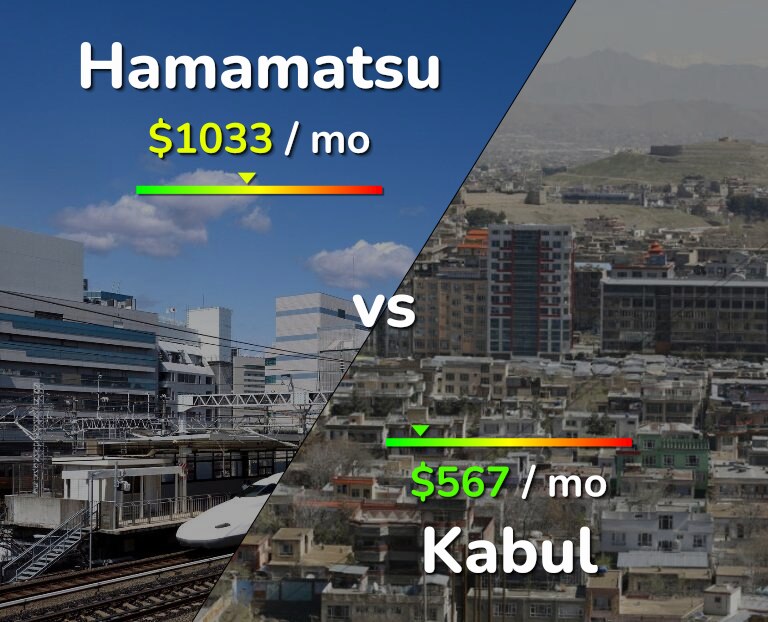 Cost of living in Hamamatsu vs Kabul infographic