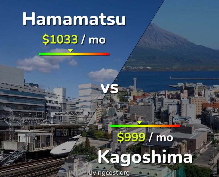 Cost of living in Hamamatsu vs Kagoshima infographic